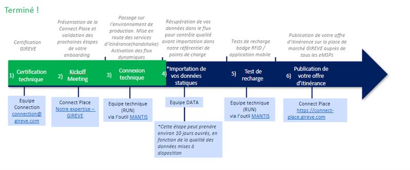 gireve-onboarding-cpo.jpg